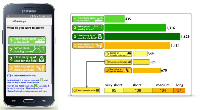 View of the interface of the Maize-Seed-Area app on mobile phones and tablets. (Photo: CIMMYT)